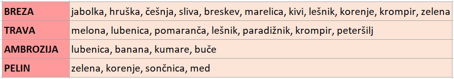 Navzkrižne alergije
